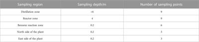 Soil organic pollution and ecological risk assessment in brownfield soil from Northwest China: an integrated analysis of man-land interrelations